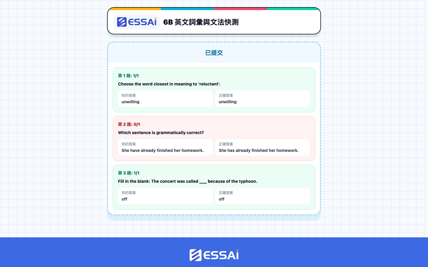 學生提交後結果：每題顯示得分（1/1、0/1），自己答案與正確答案並排對照，答對綠底答錯紅底
